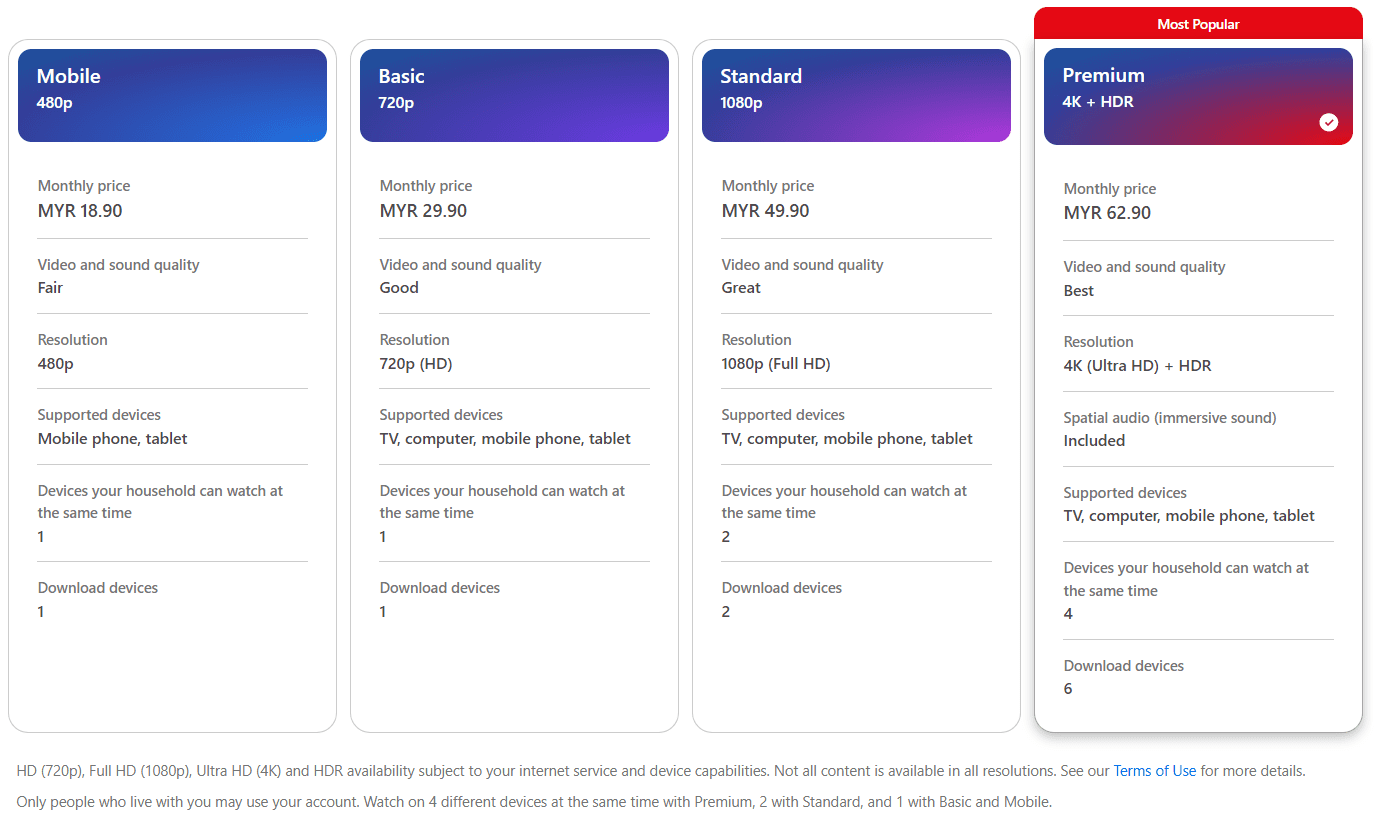 New Netflix subscription plans pricing