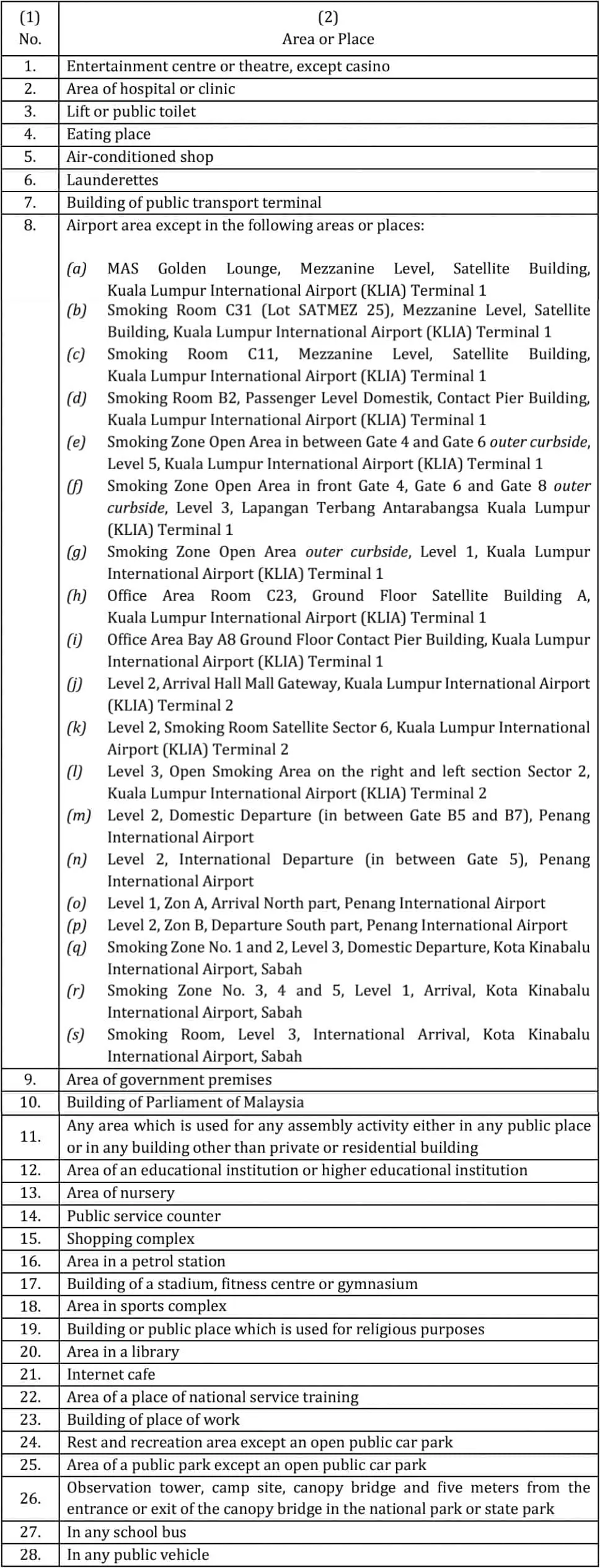 non smoking area list