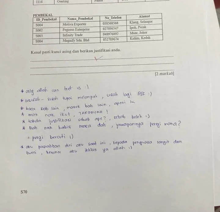 M'sian student writes 'Only Allah can test us' on exam paper