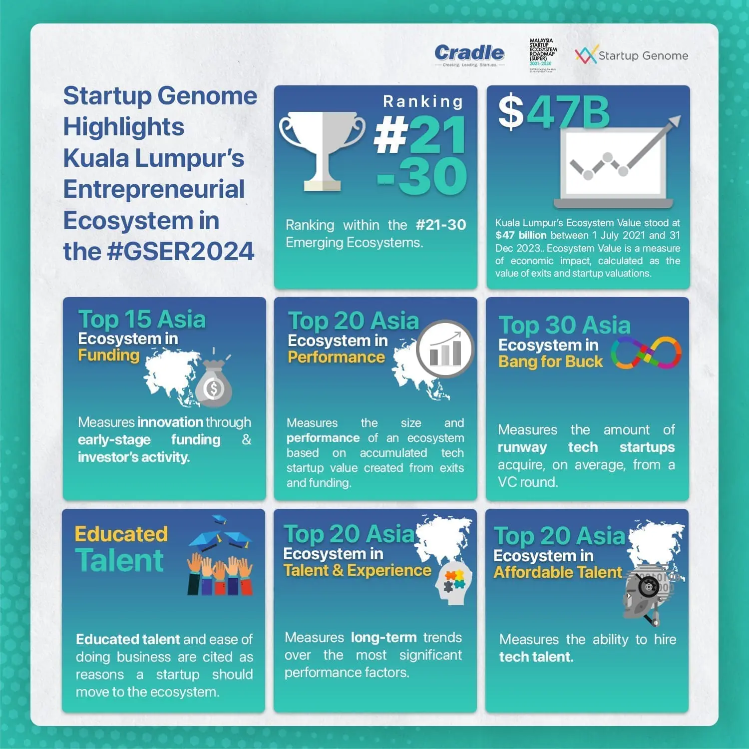 SUPER Infographics GESR 2024