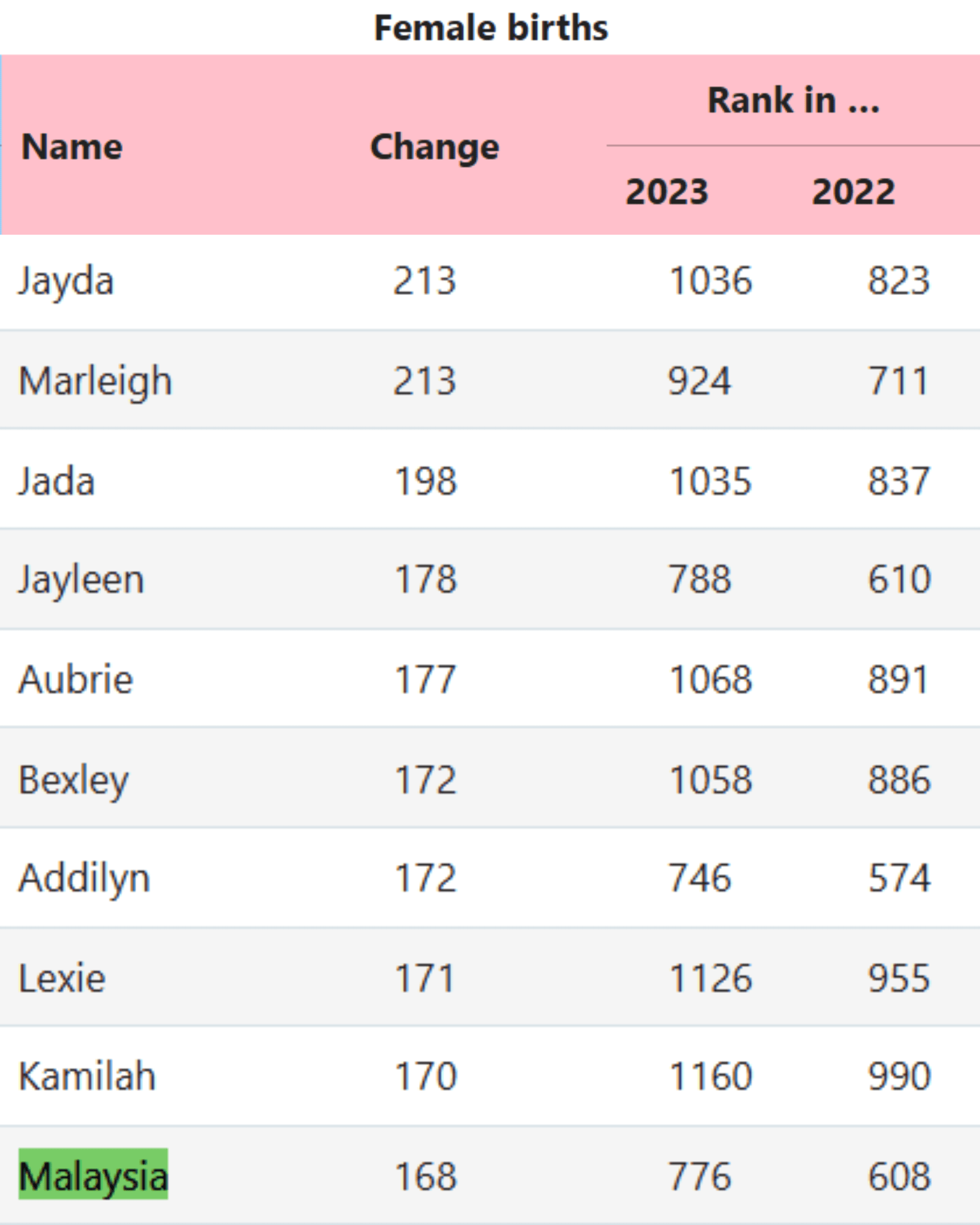 Ranking of Malaysia name in US IG FORMAT 8.0 (4)