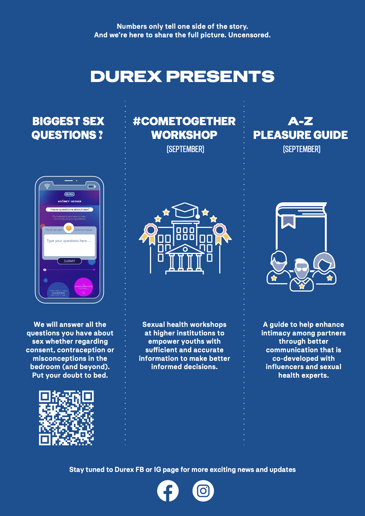 Durex Academy infographic.