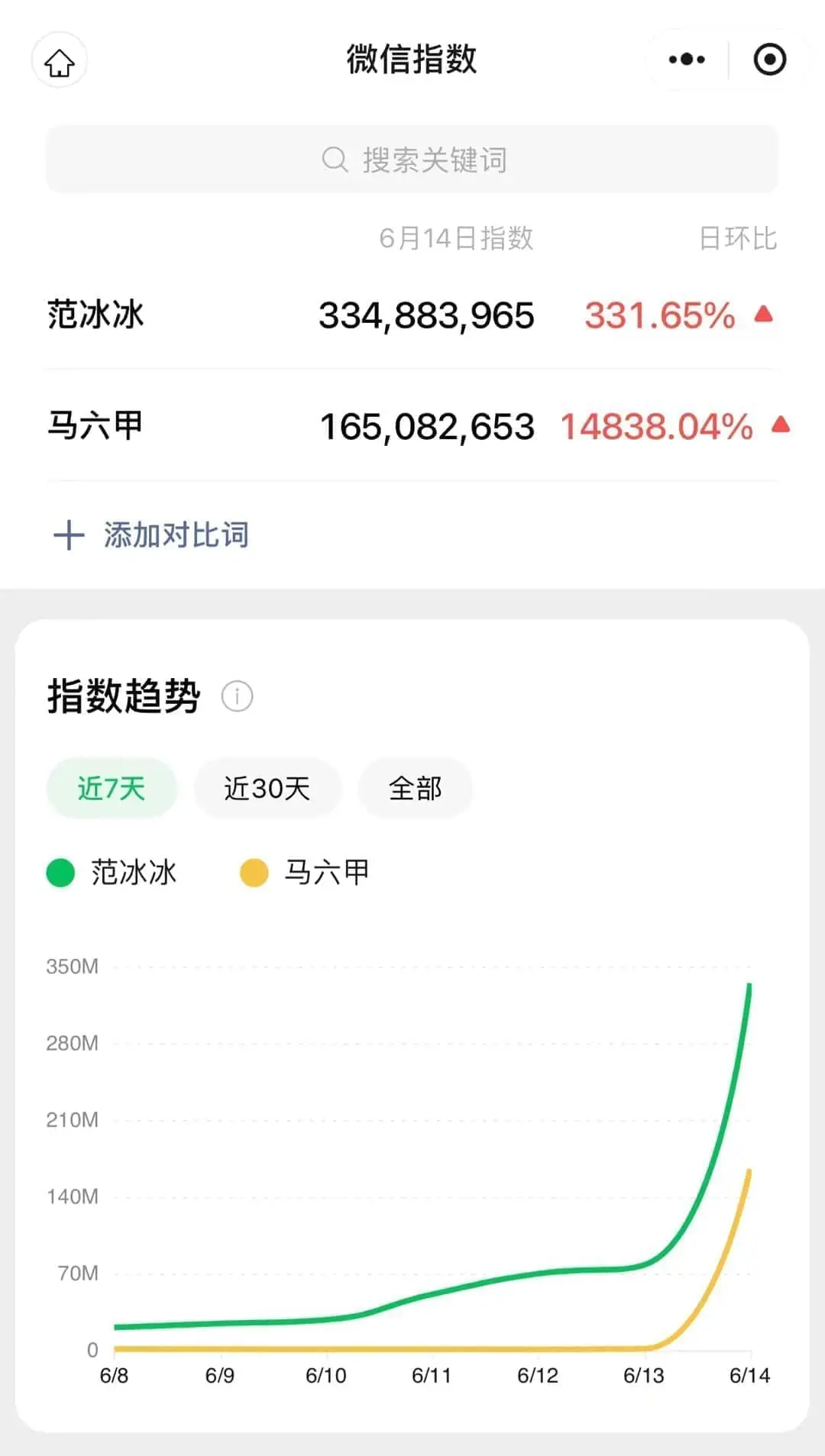 Search result stat for melaka