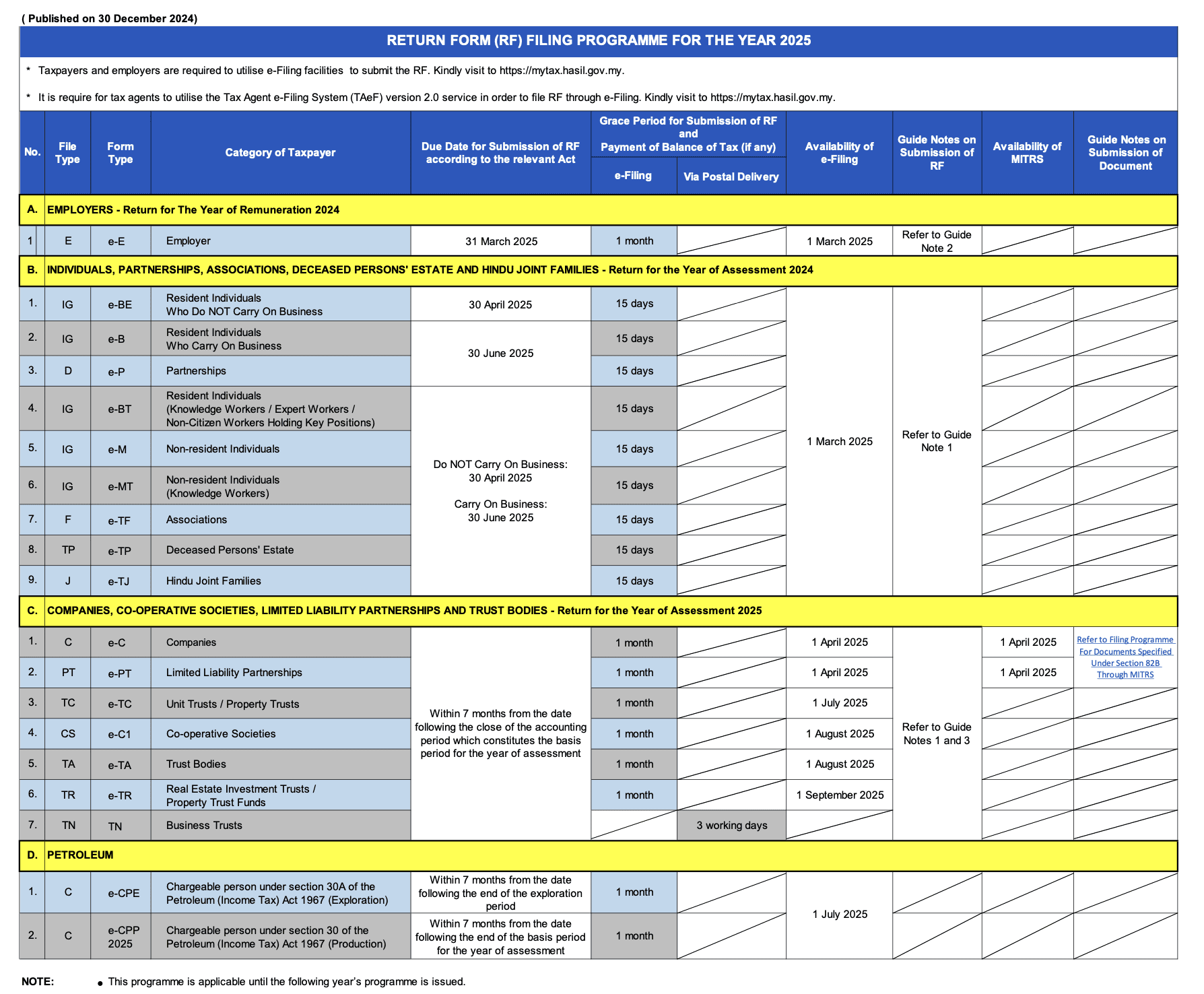 Tax filing for LHDN 2025 Key dates