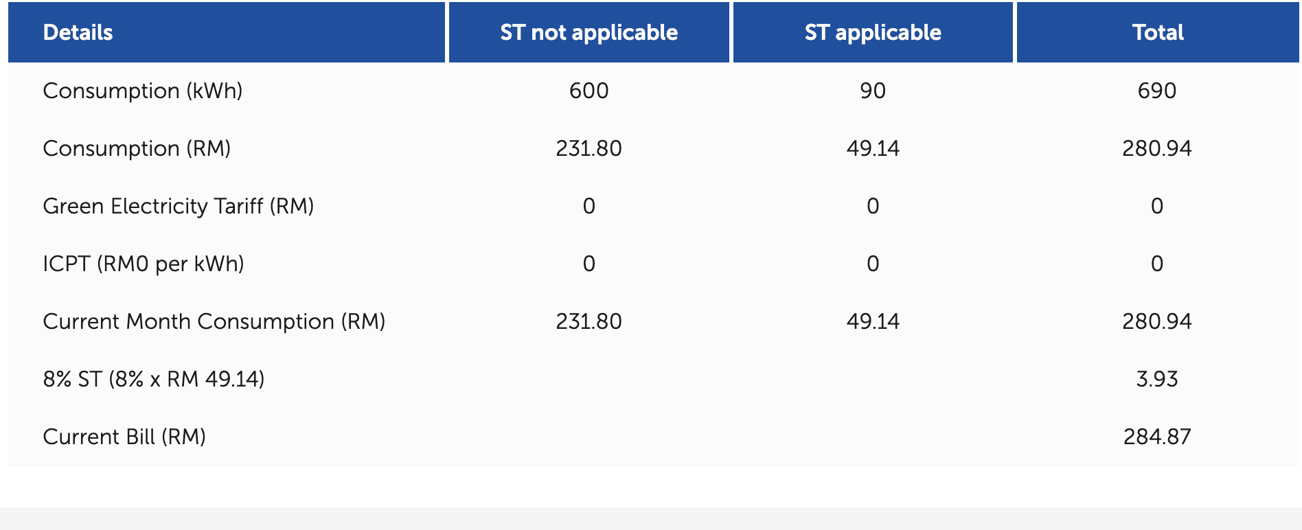 TNB Electricity Calculator 1