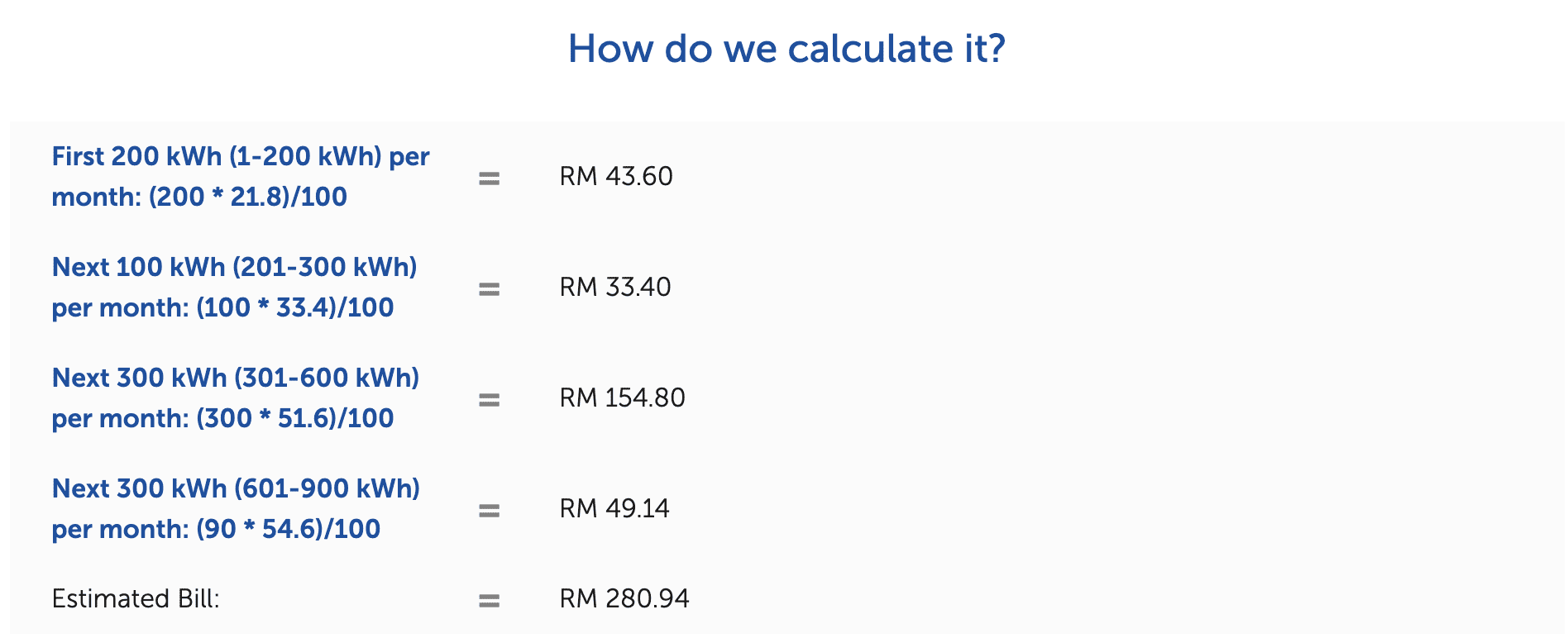 TNB Electricity Calculator 2