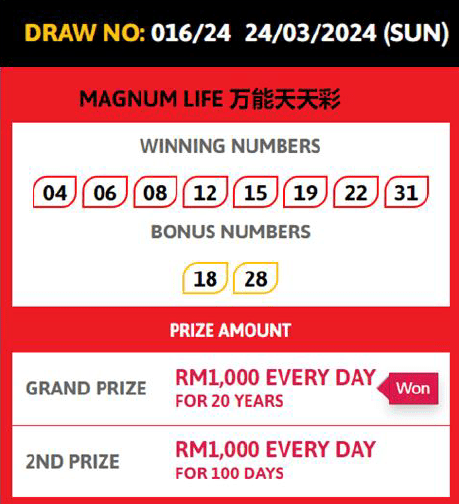 Winning Magnum 4D numbers for RM1K daily prize