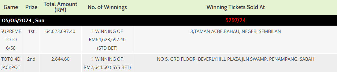 Winning Sports Toto Tickets