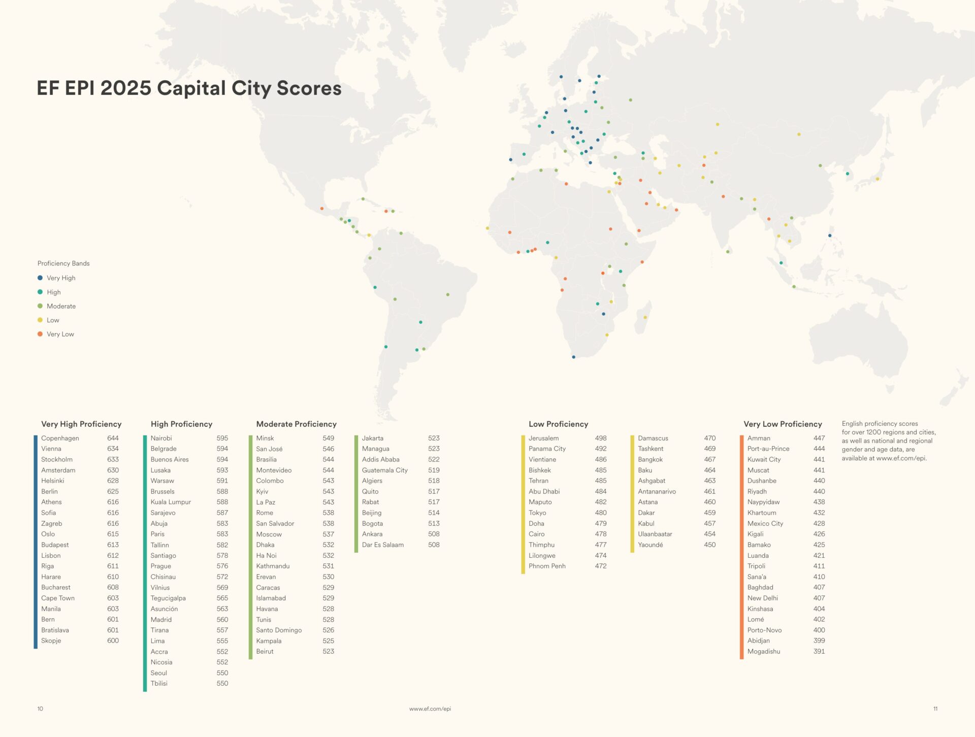 2025 ep ranking Malaysia
