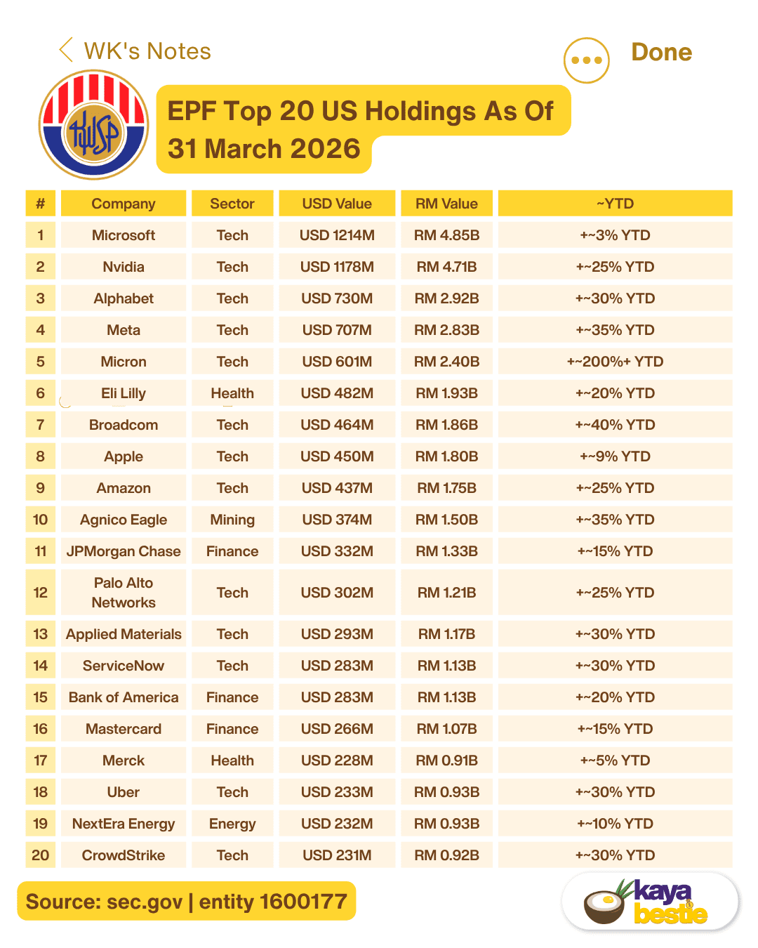 wk epf holding mar