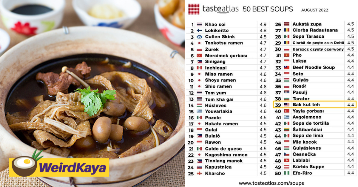 Tasteatlas is back with another hot take, this time ranking bak kut teh 39th out of the world's 50 best soups | weirdkaya