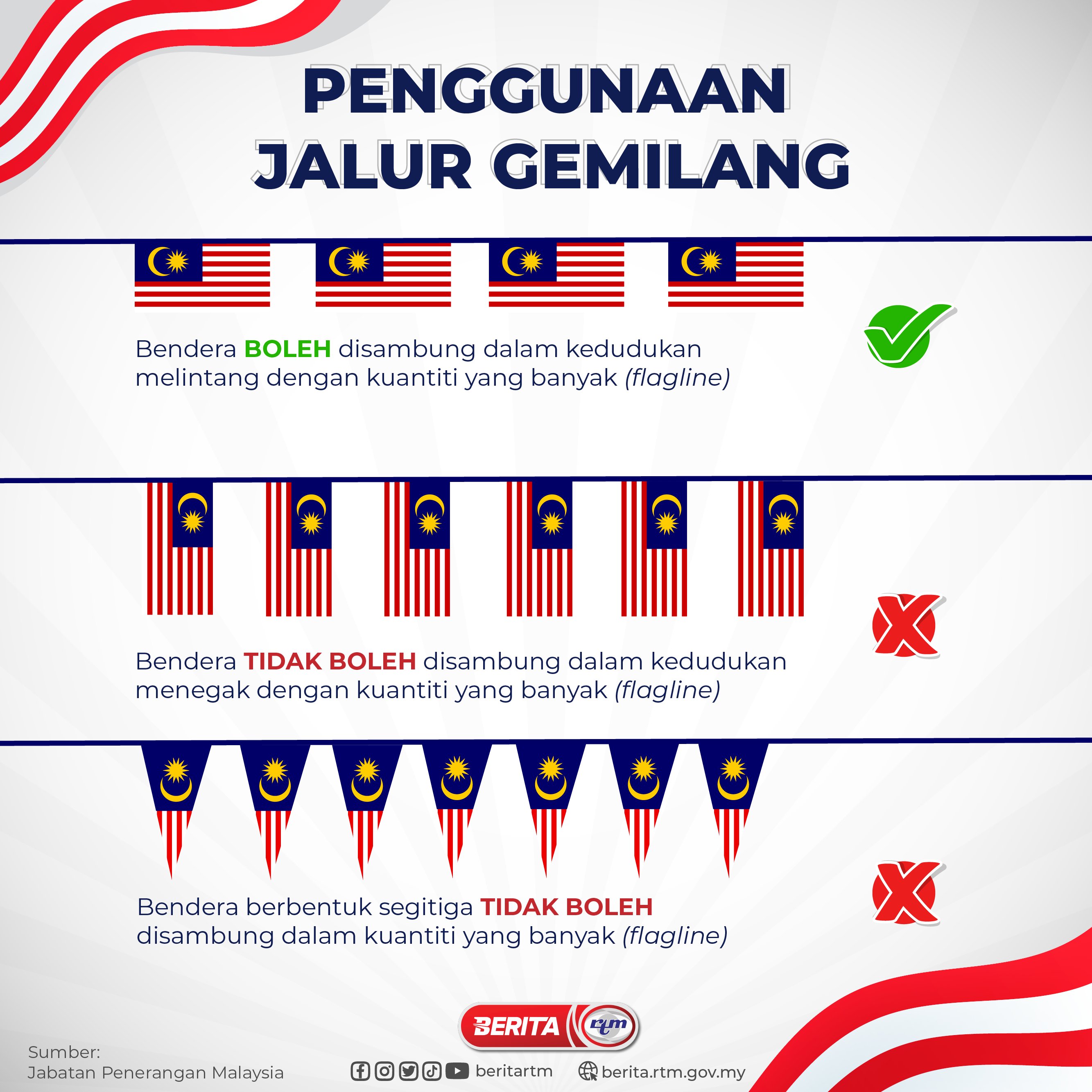Image from: Why Is An Upside Down Jalur Gemilang Frowned On? Here Are 2 Reasons Why & How To Display It Correctly | WeirdKaya