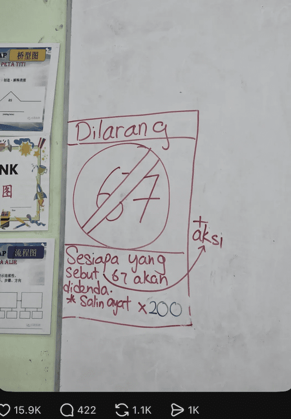 M’sian Teacher Bans Students From Saying Or Doing “67” In Class Or They’ll Have To Copy Lines 200 Times