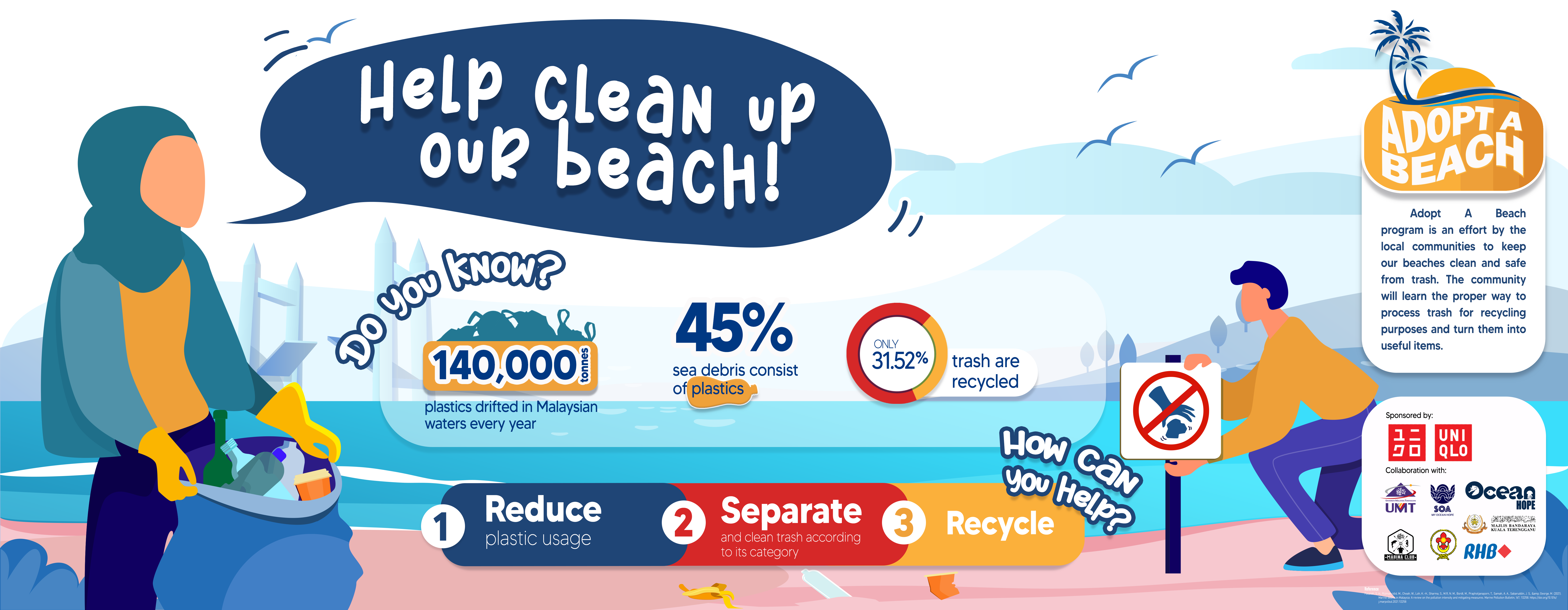 Take a look into uniqlo's adopt-a-beach & plastic upcycling livelihood project which addresses marine pollution