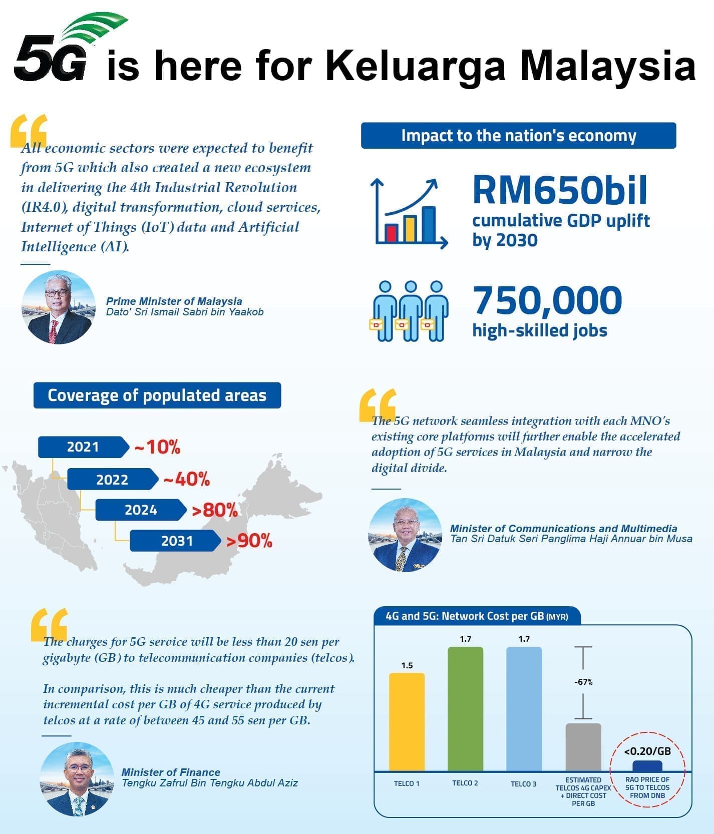 'Delay No More!' 5G Is Here For Keluarga Malaysia And Here’s What You Should Know About It | Weirdkaya 'delay no more! ' 5g is here for keluarga malaysia and here’s what you should know about it | weirdkaya
