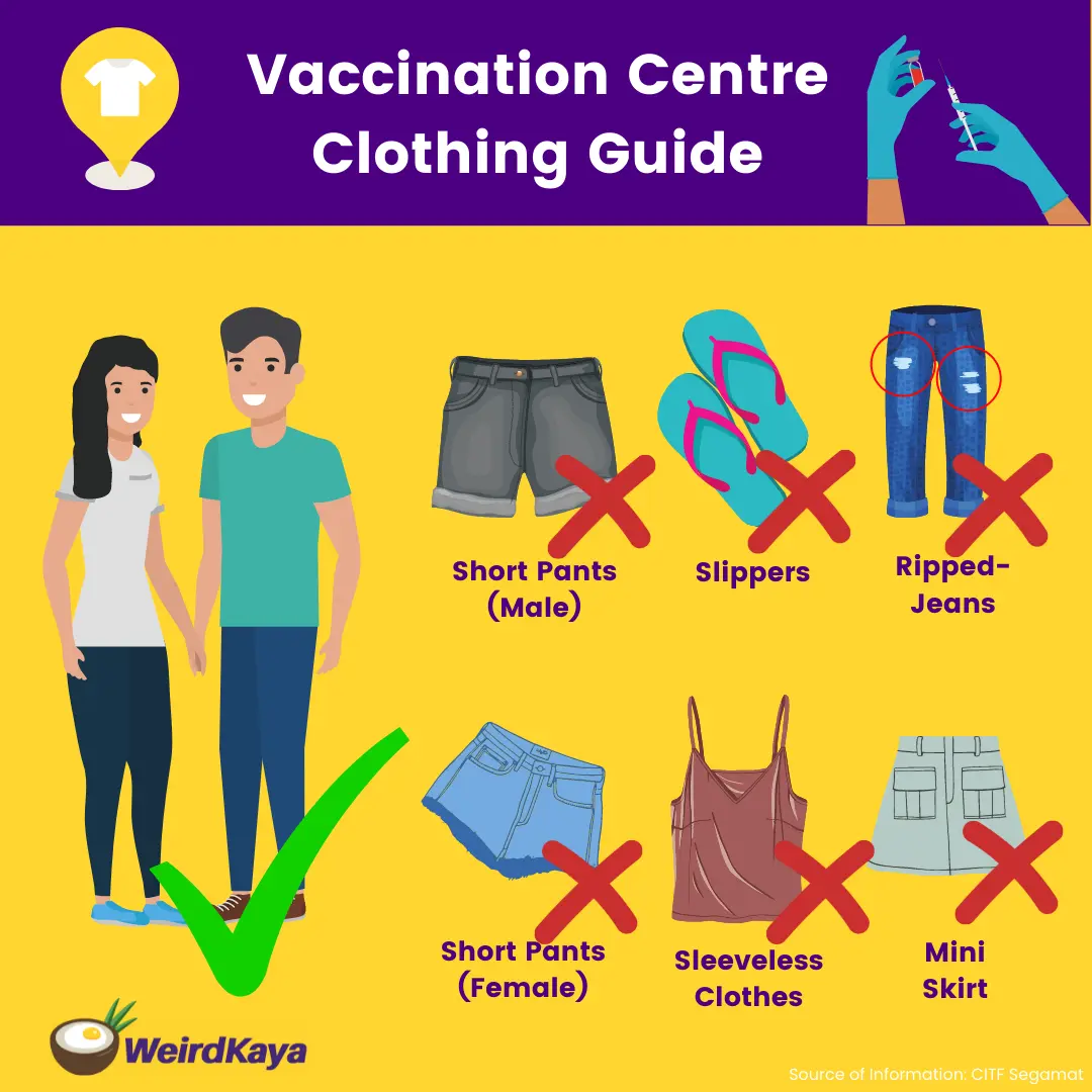 Don't want to be banned from the vaccination centre? Make sure you're in  proper