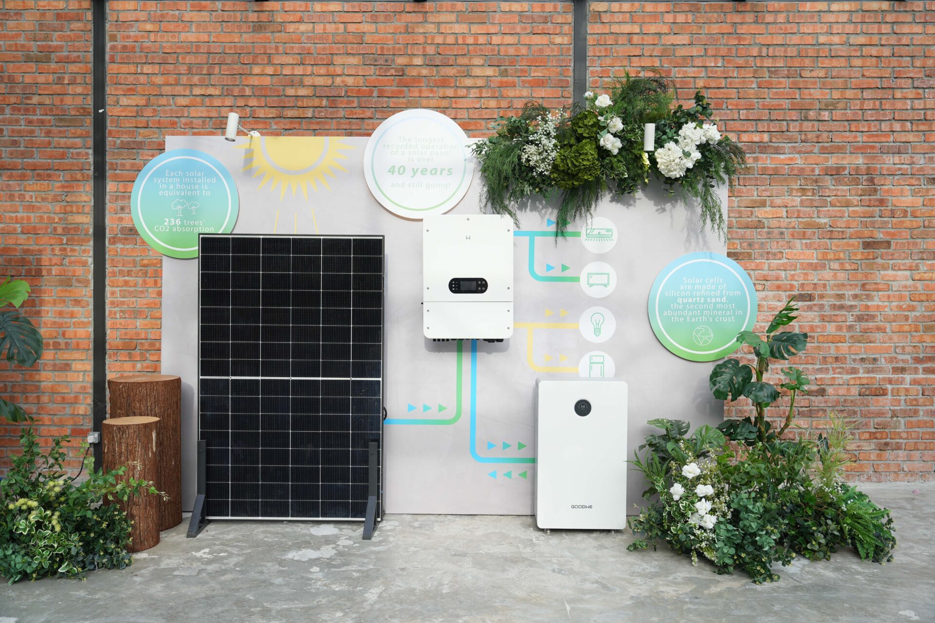 AI BESS 360 products