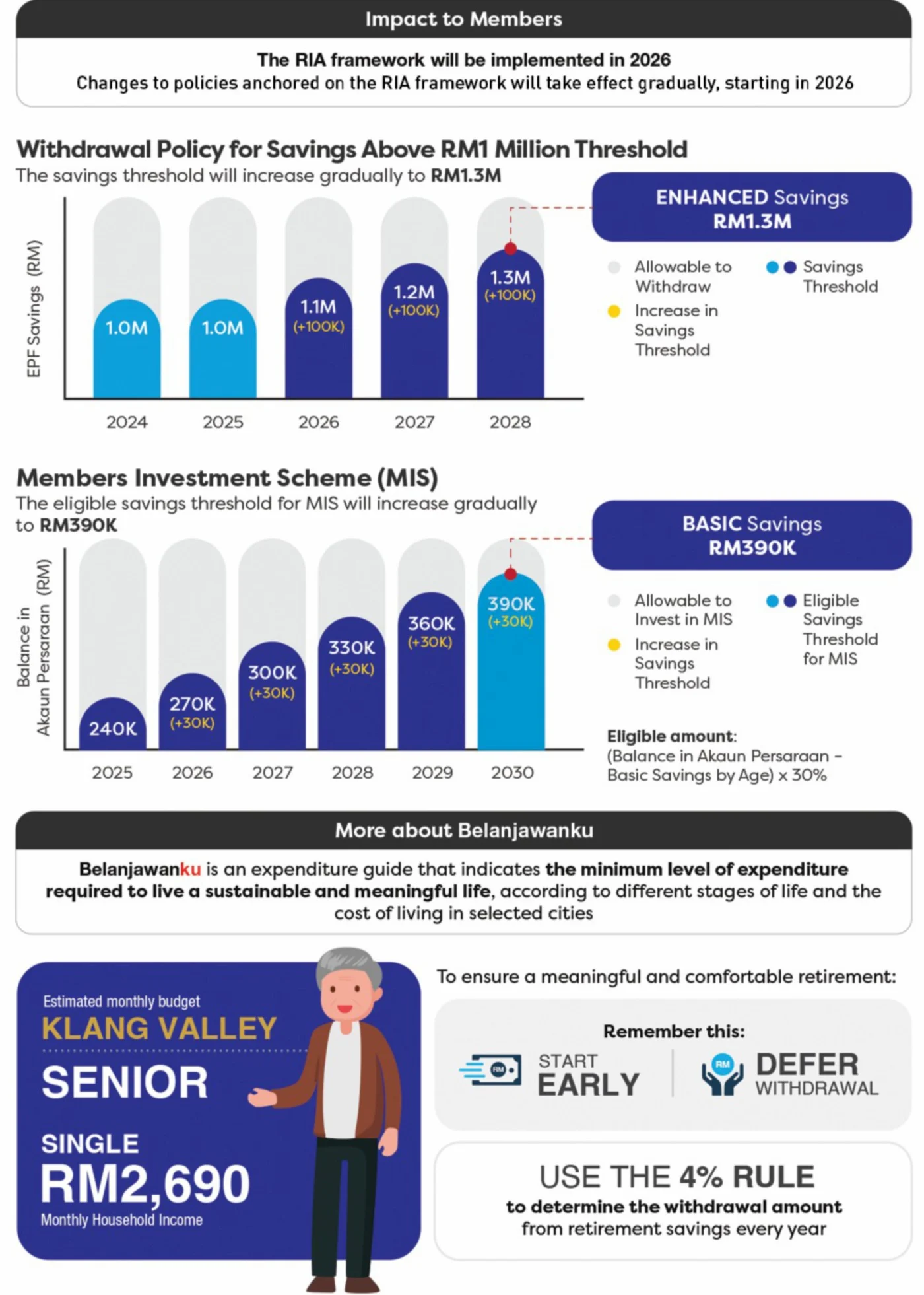 belanjawanku guide 2