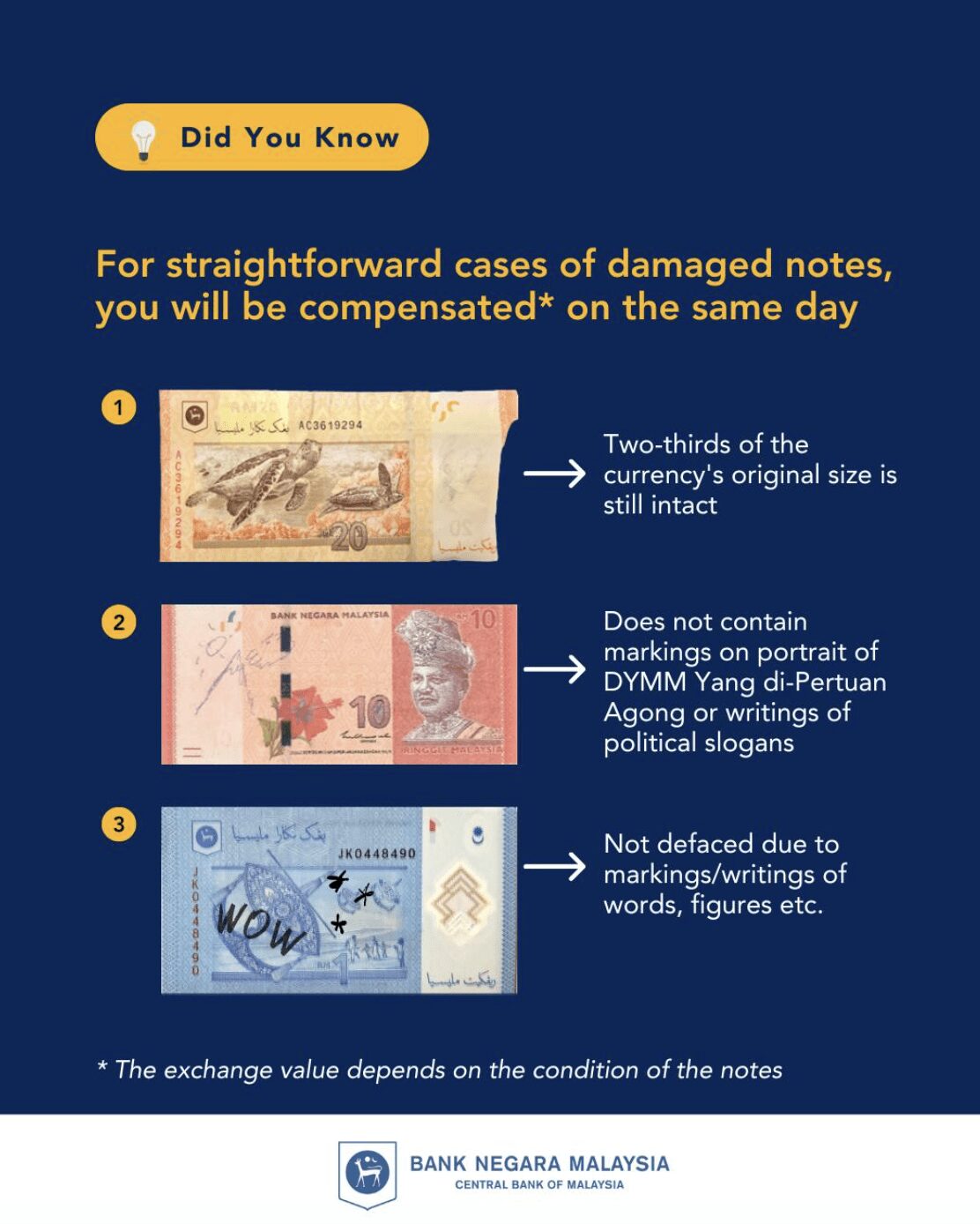 BNM damaged banknotes