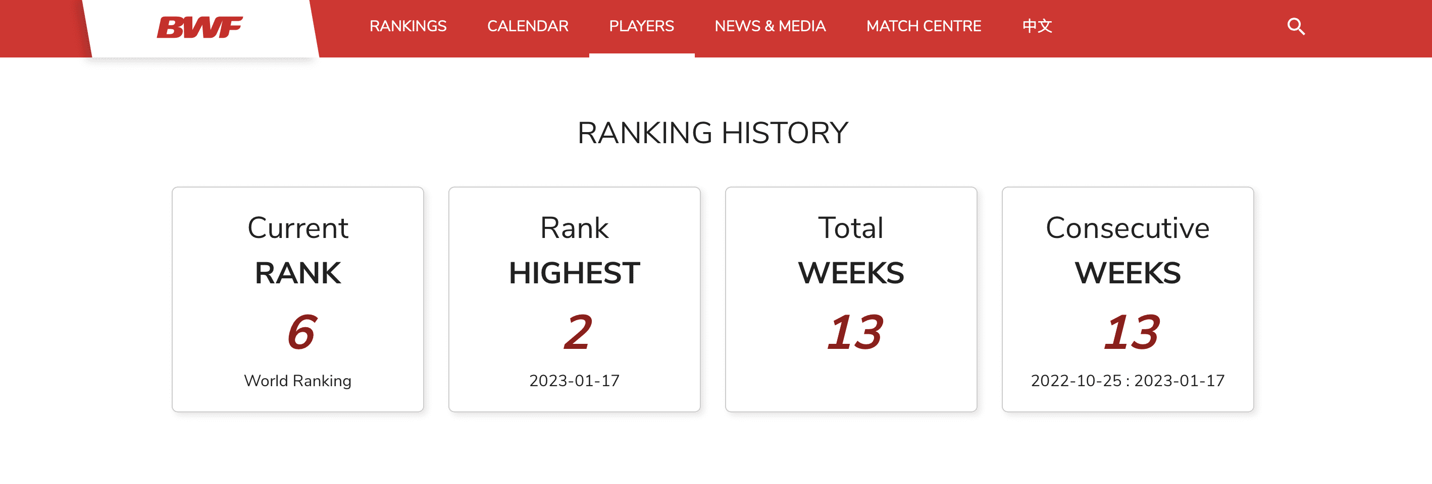 BWF LZJ Ranking 2