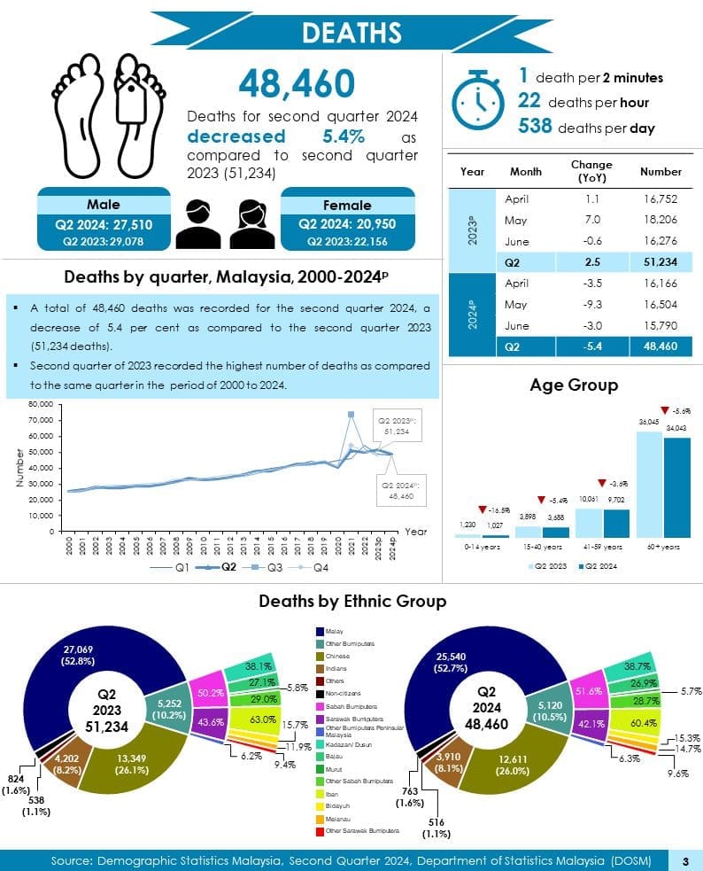 death statistics