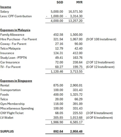 Expense breakdown