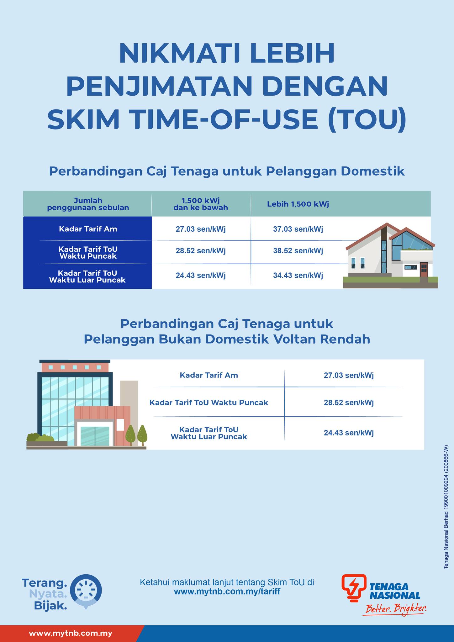 How to apply ToU by TNB