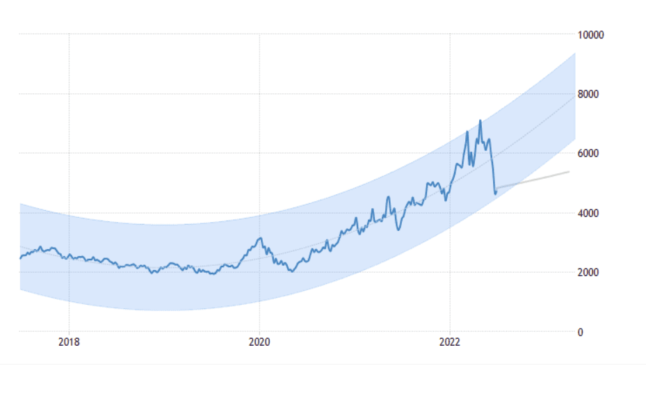 &Quot;Only One Bottle Of Oil Under Bn&Quot; — Netizen Debunks Najib'S Claim That Inflation Was Out Of Control During Ph Rule | Weirdkaya