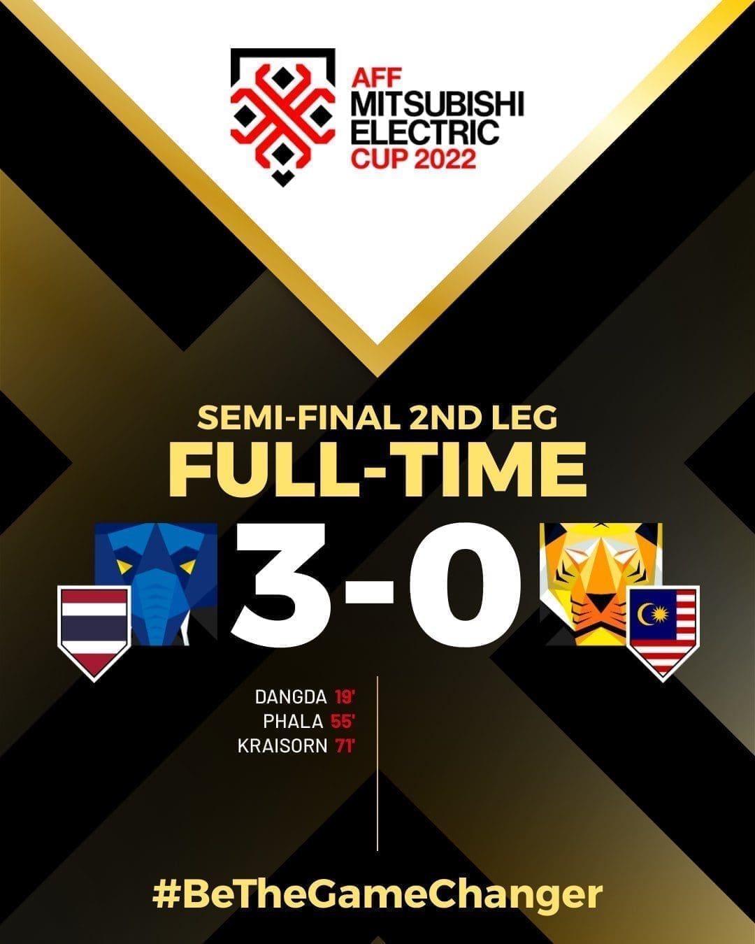 AFF Cup semi-finals resutl