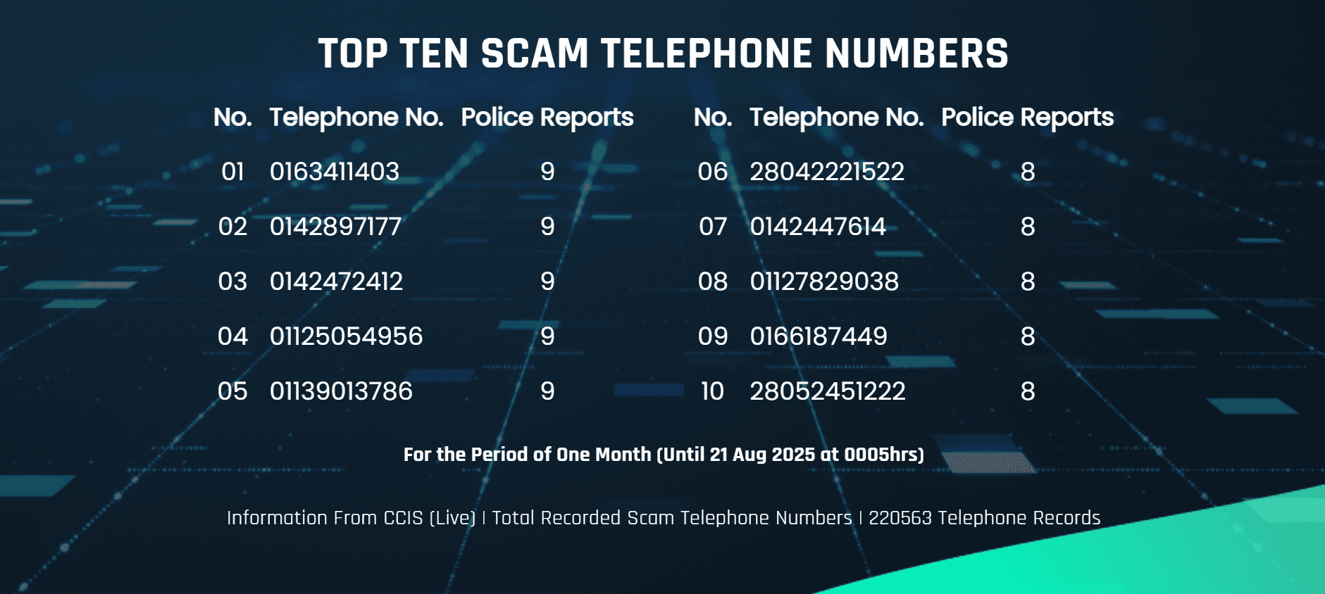 check phone number bank account linked to scammer top 10