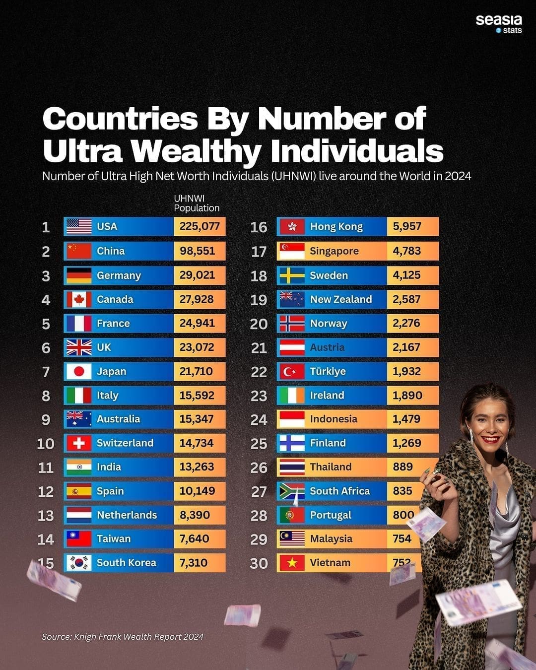 infographic statistic