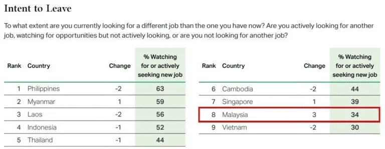 Intention to resign Msia