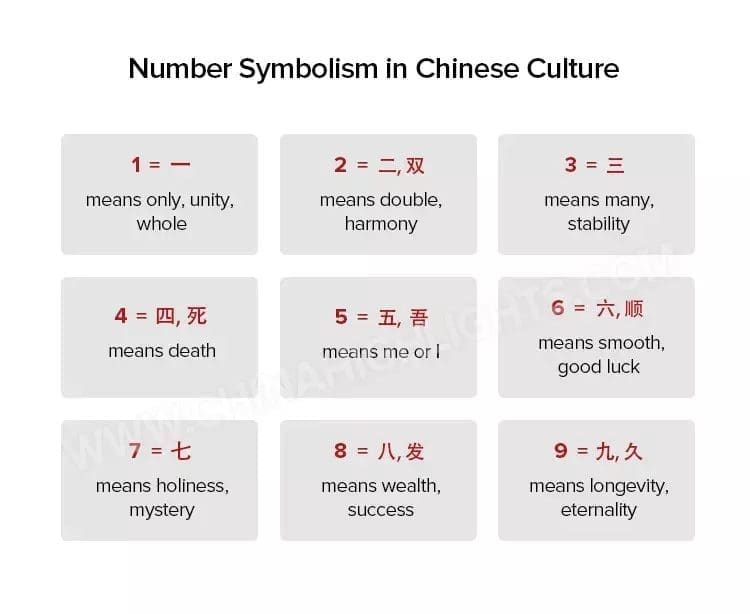 Lucky and unlucky numbers in Chinese 
