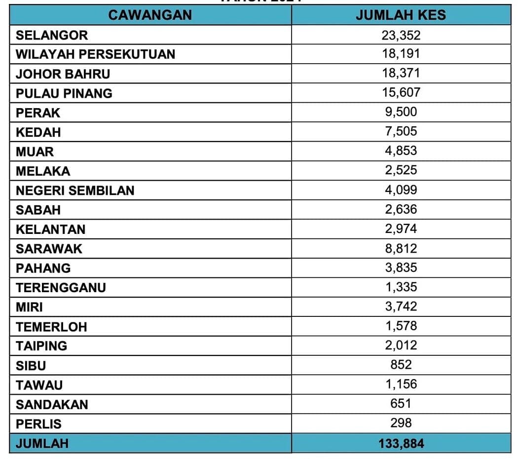mdi stats