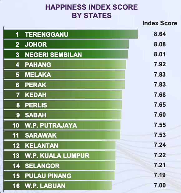 MHI 2024 by states