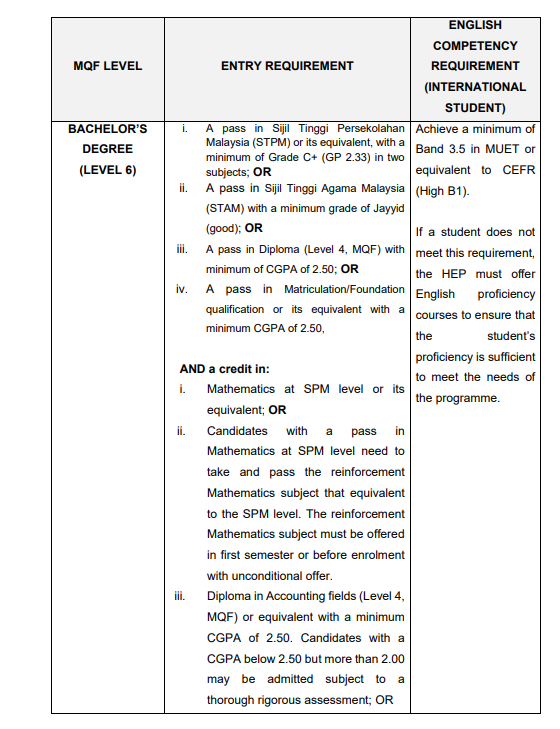 MQA requirement