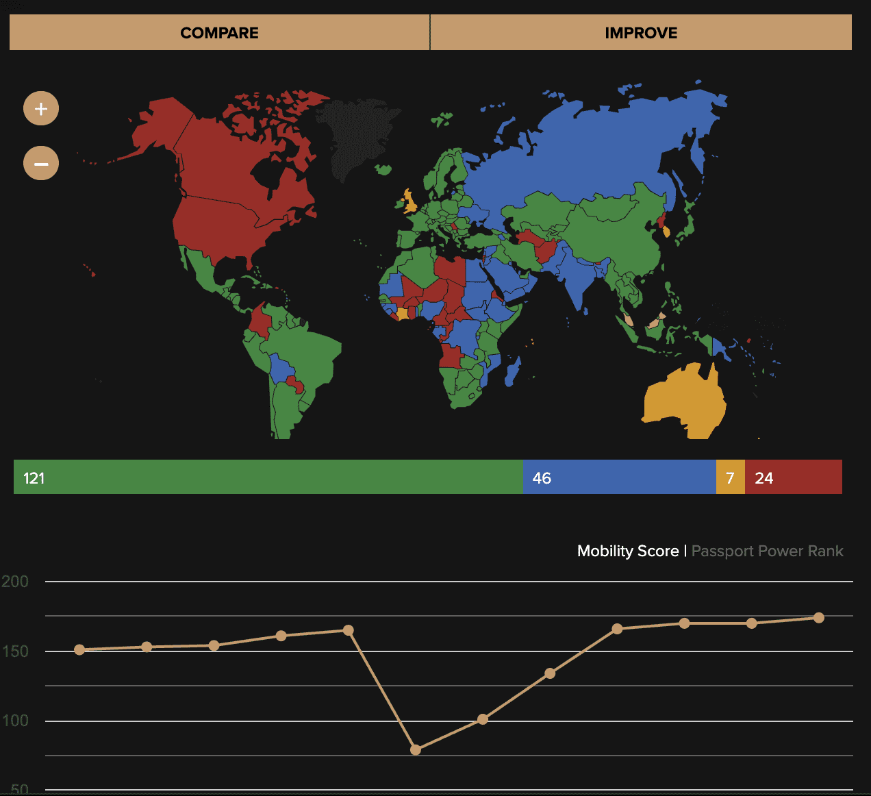 M’sian Passport Now 3rd Most Powerful In the World For 2025 With Visa Access To 174 Countries