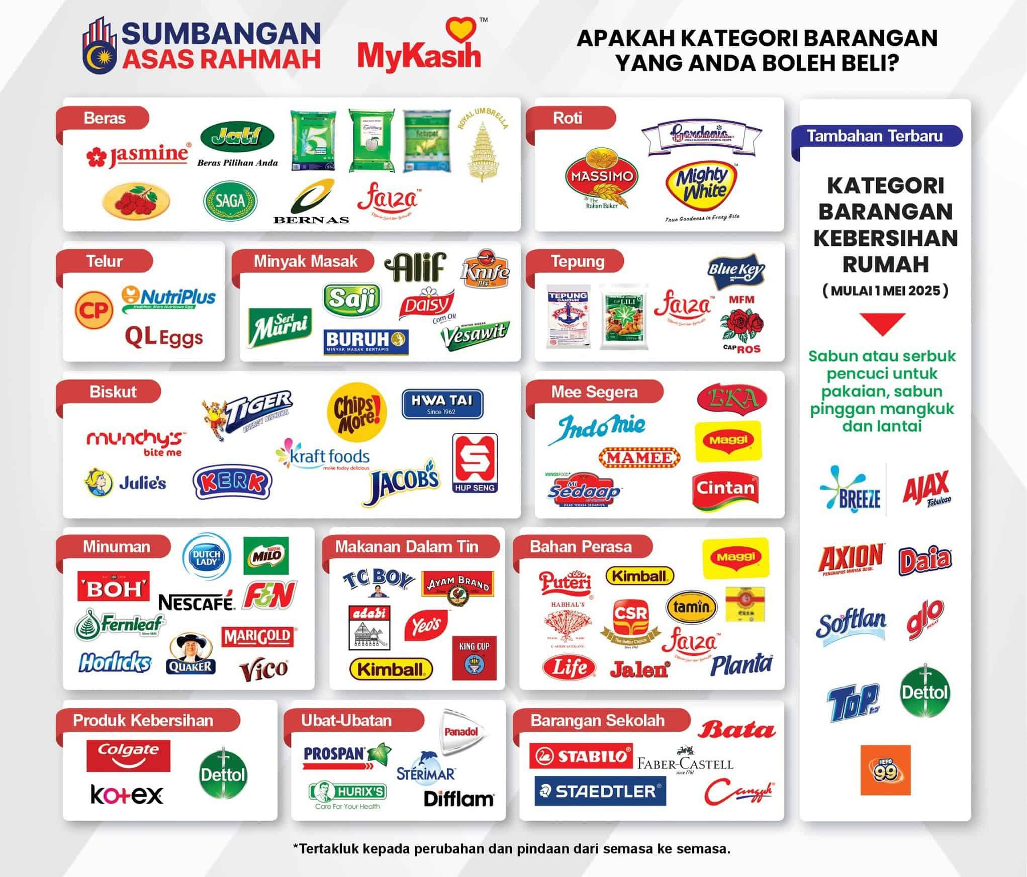 SARA RM100 Aid How To Use It & What You Can Buy