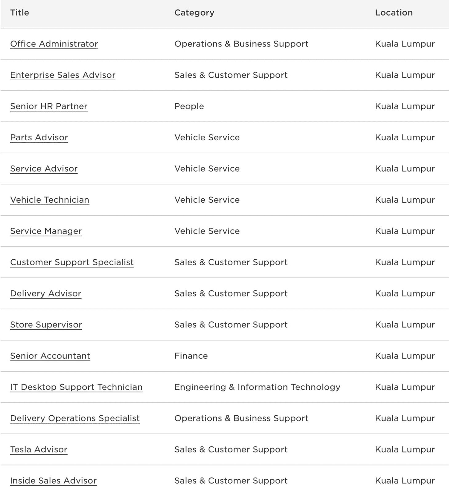 Tesla's opening positions in Malaysia