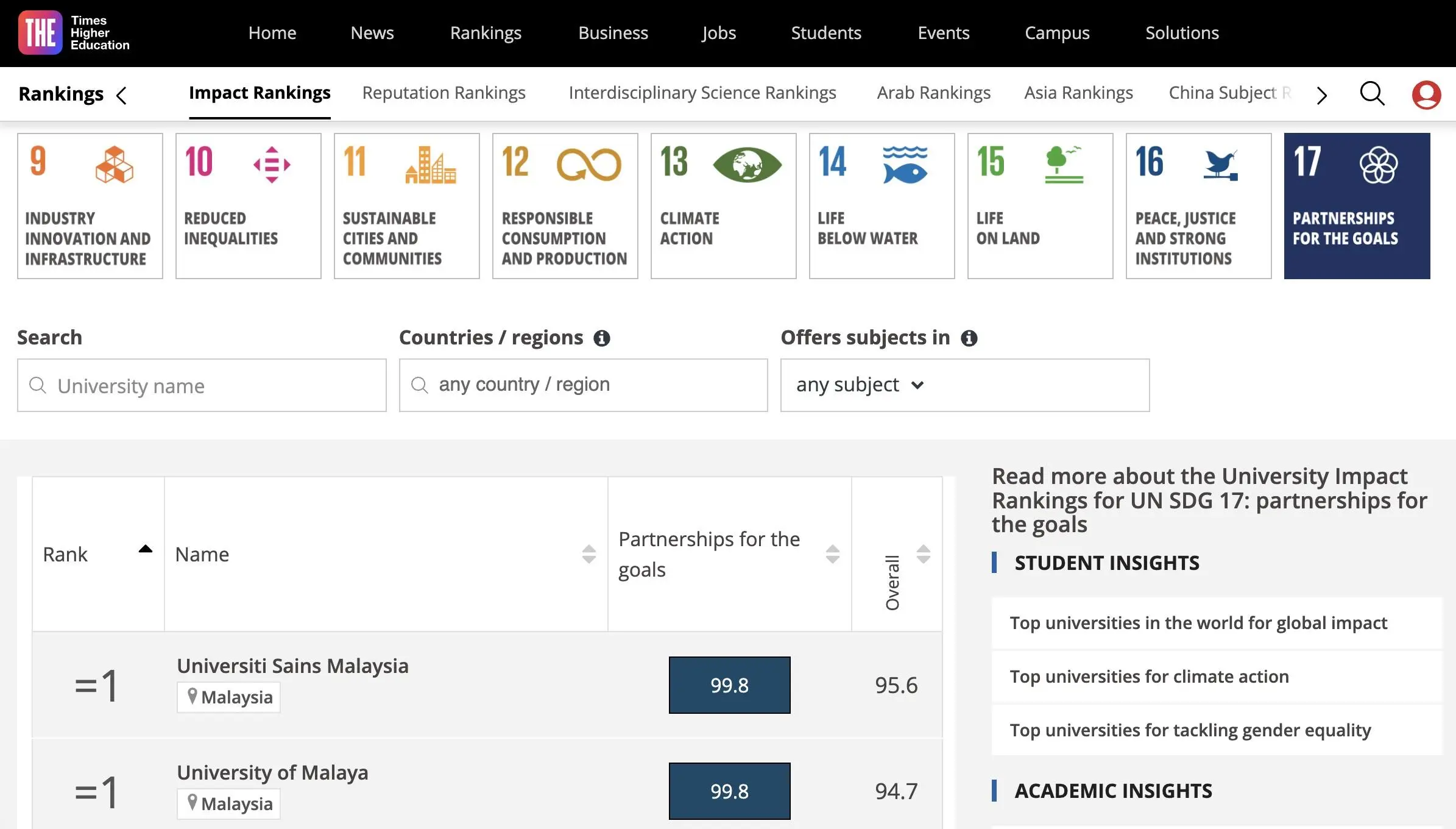 SDG 17 THE Impact Rankings