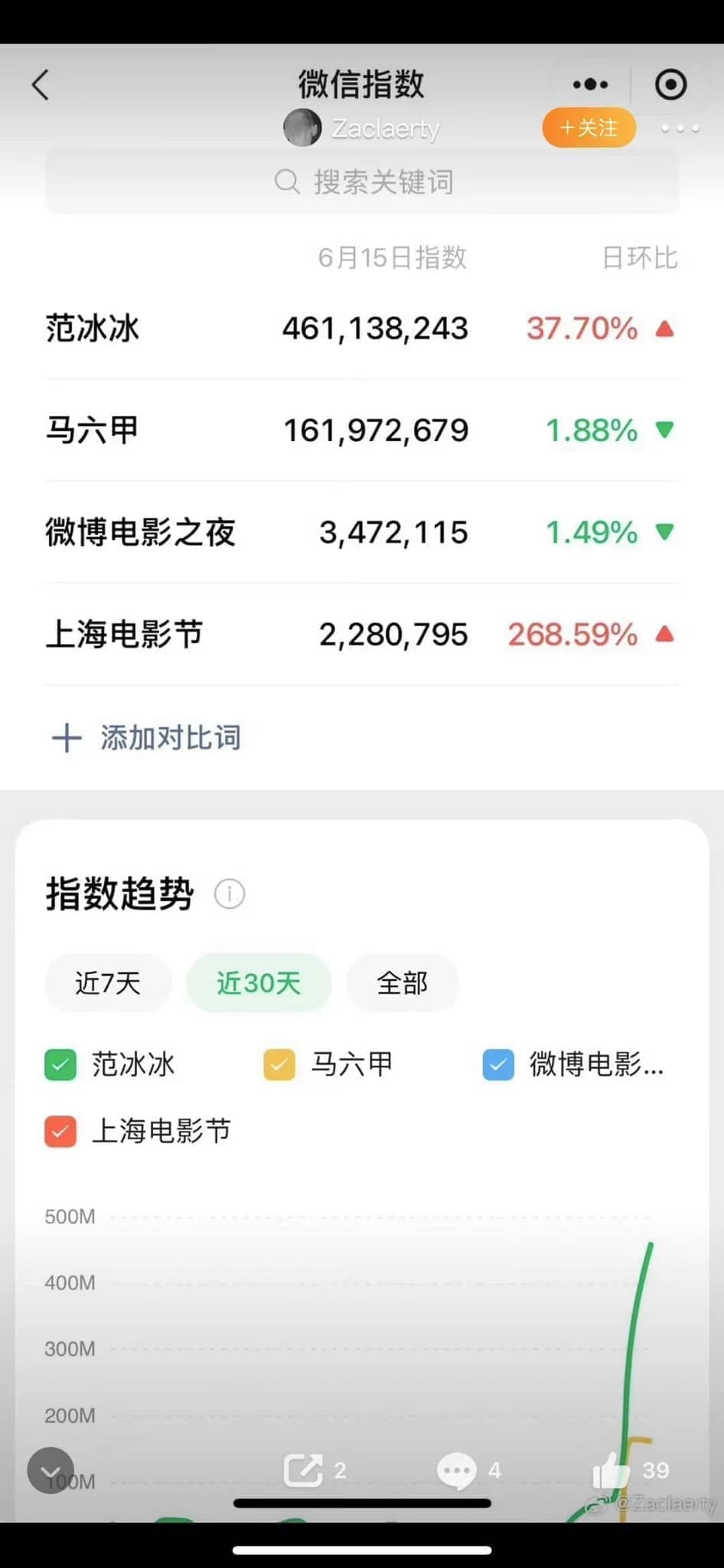 Search statistic