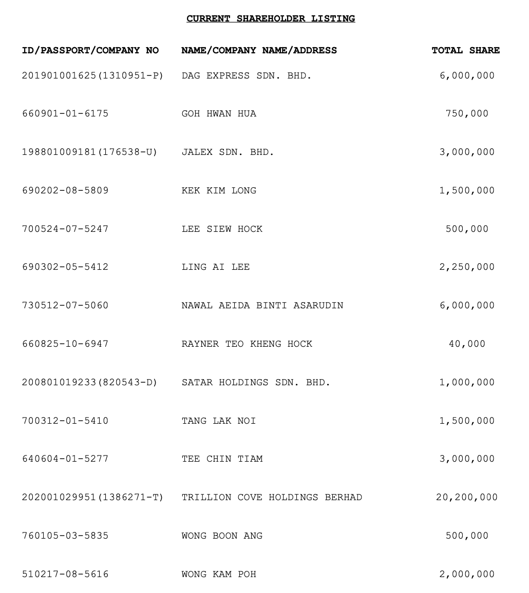 Shareholder Listing of MYAirlines