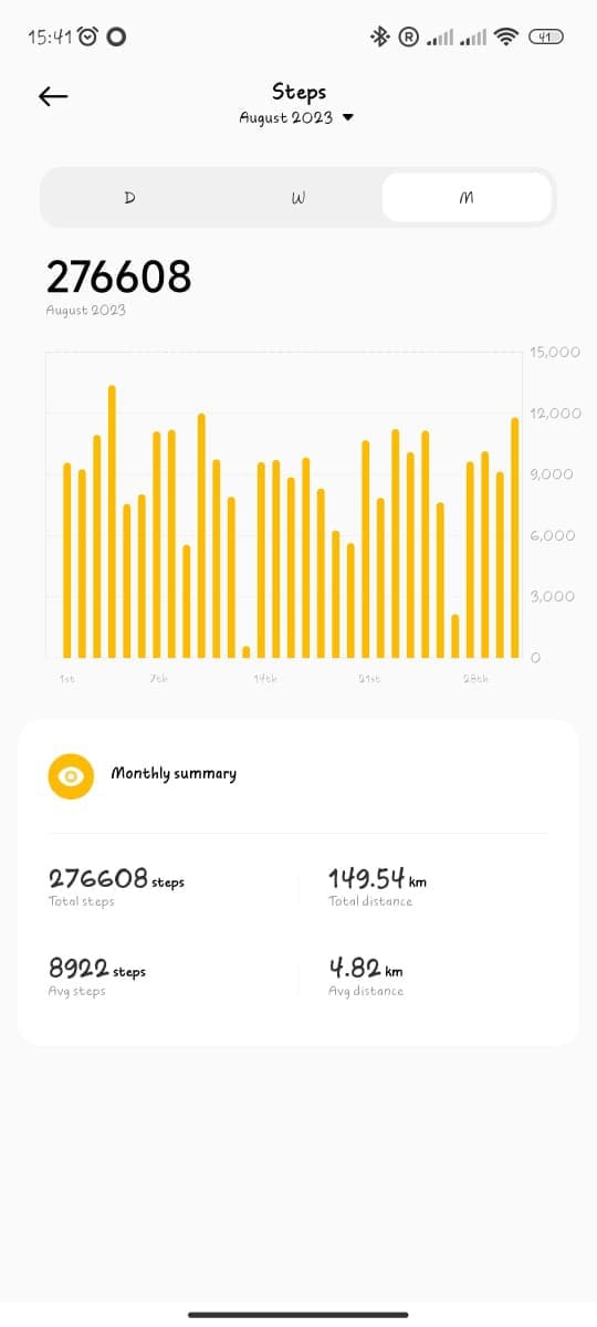 Step count of Ash