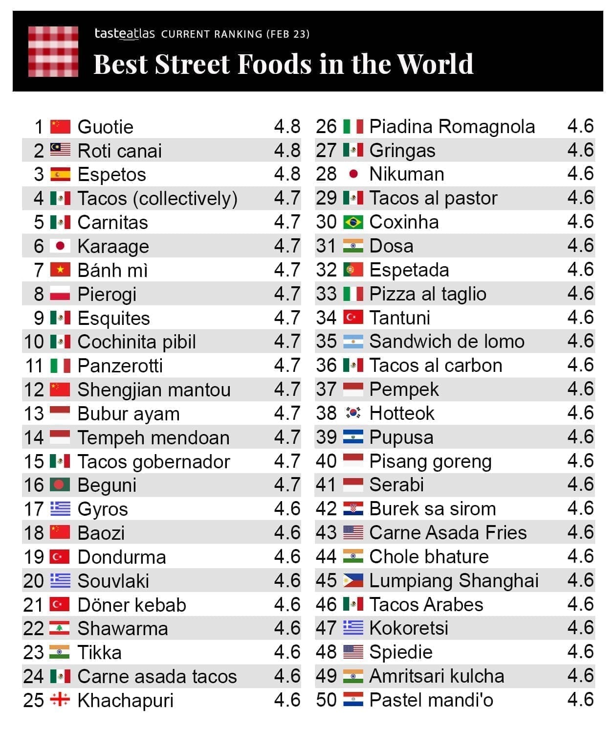 TasteAtlas best street food Malaysia