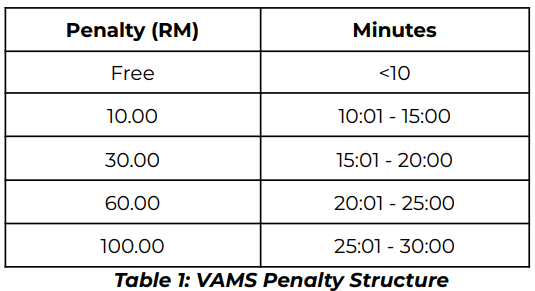 VAMS fee system KLIA