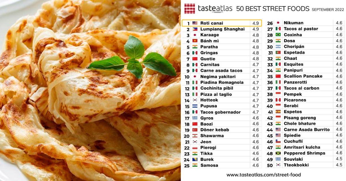 Tasteatlas ranks roti canai as world's no. 1 street food & malaysians are happier now | weirdkaya