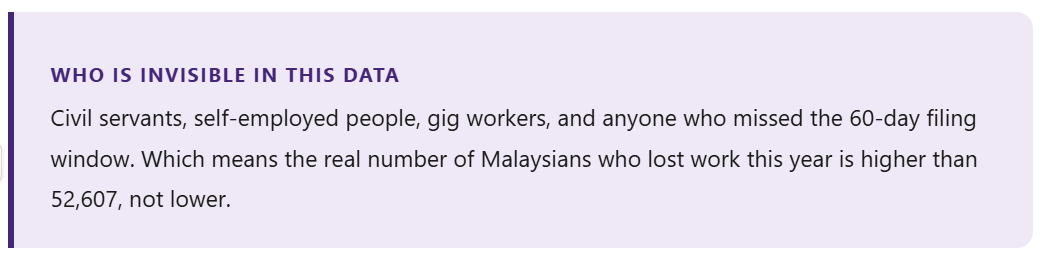 Image from: M’sia Faces Worst Job Loss Since COVID-19 Pandemic As 52,607 Lose Their Jobs By Mid-July | WeirdKaya